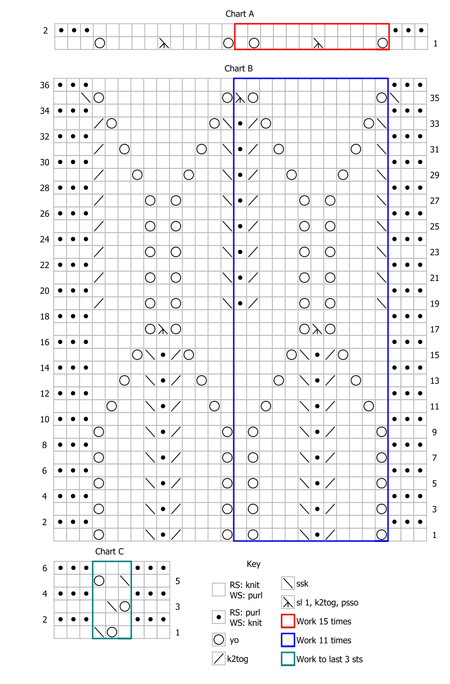 charts