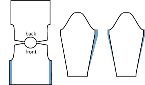 Adding width at the underarm bind-off means altering the sleeves.