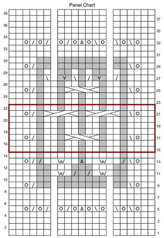 VersatilityPanelChart