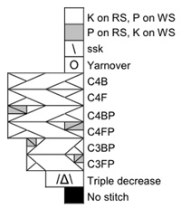 chart key