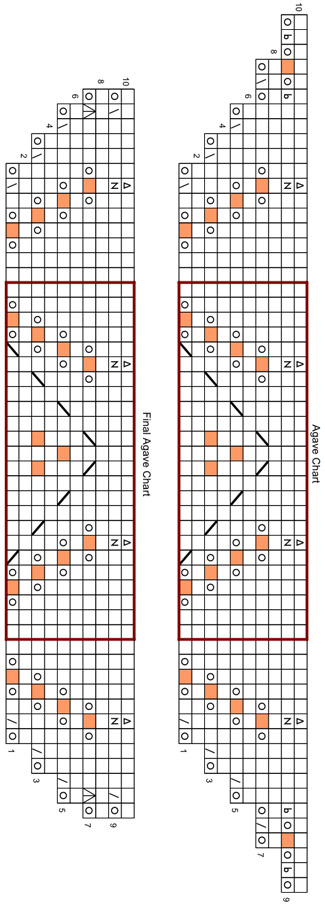 transitionc hart