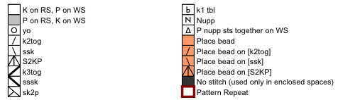 chart key