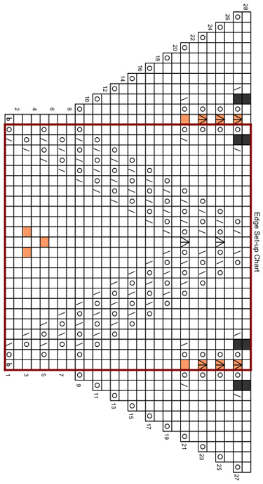 edge setup chart