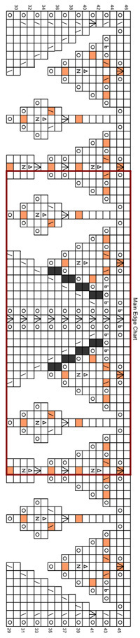 edge setup chart