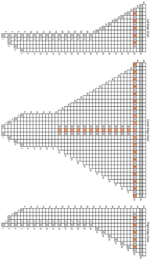 side edge charts