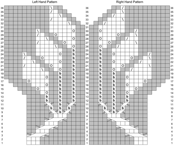 hand charts