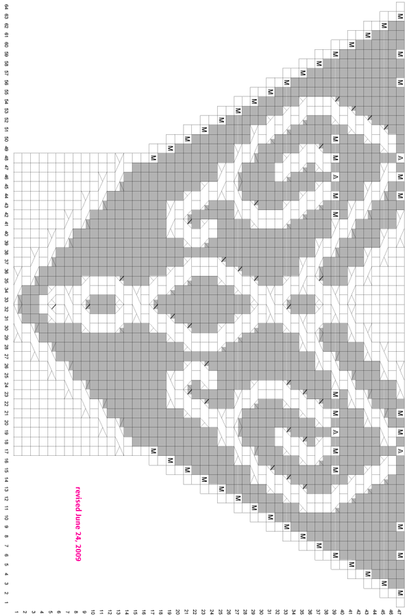 foot chart