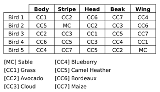color chart