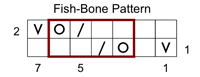 german chart