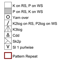 german chart