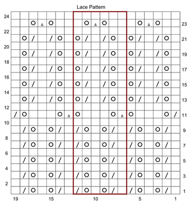 german chart