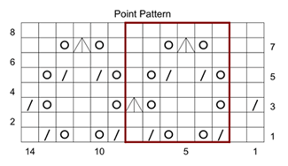 german chart