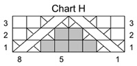 chart h